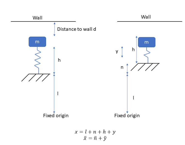 Driven Harmonic Oscillator where Mass Hits Ground
