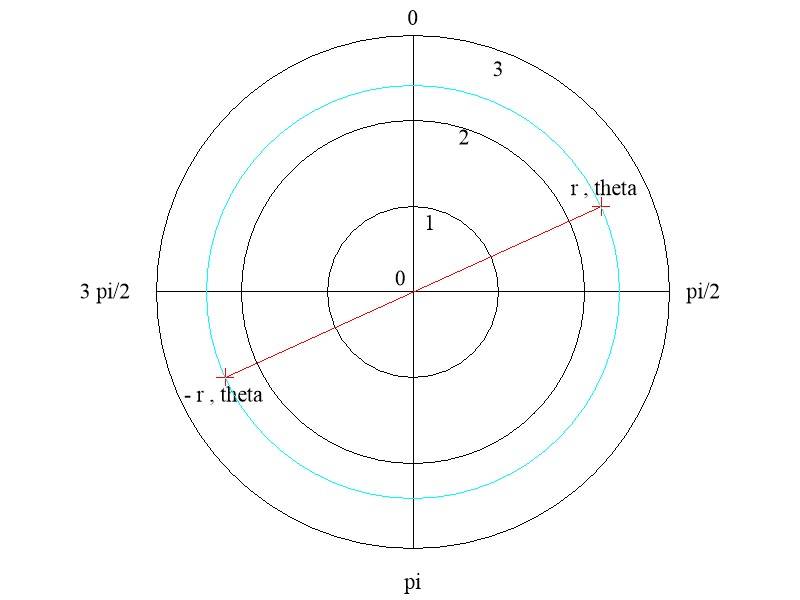 pi chart old.jpg