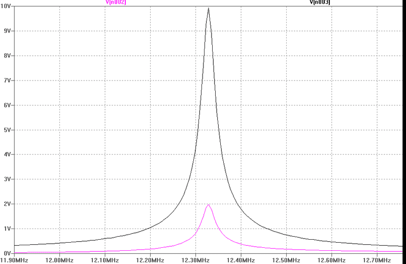 pi net graph.PNG