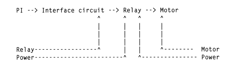 PI-Relay-Motor.png