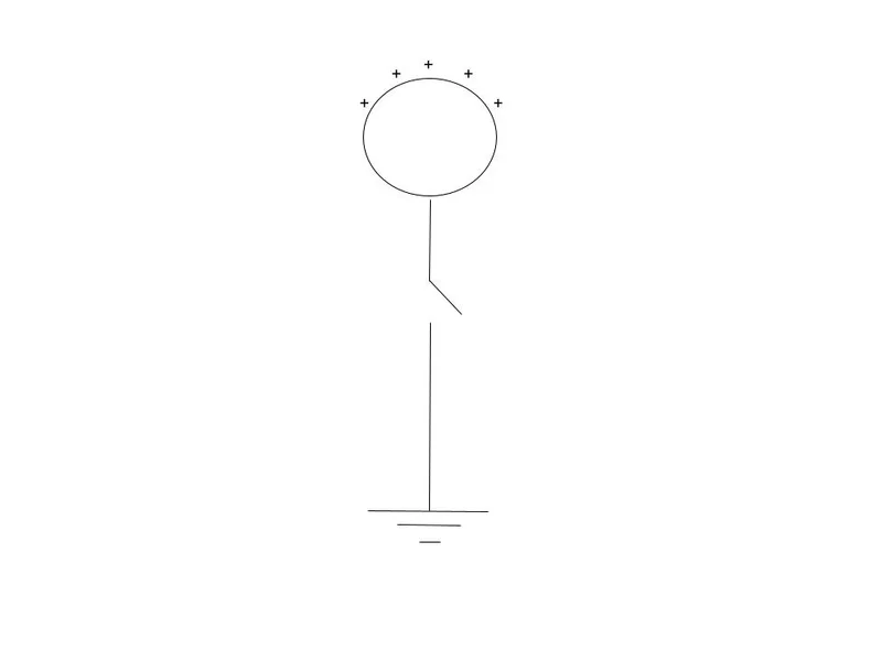 Thread 'Gauss' law seems to imply instantaneous electric field'