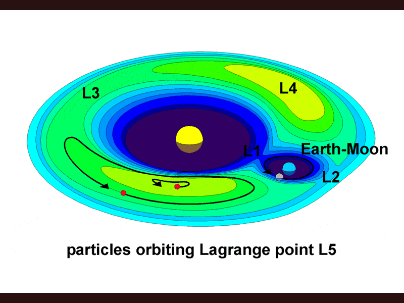pic_lagrange.gif