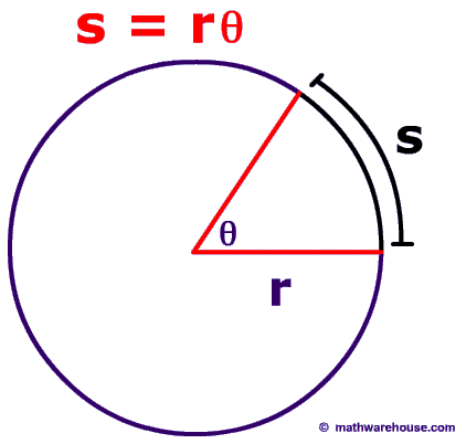 picture-s=r-theta-circle.gif