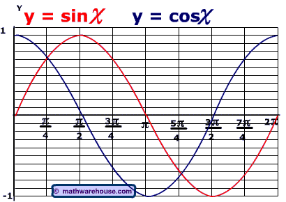 picture-system-sinex-cosx.gif