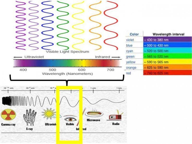Amount of single photons to make white light 