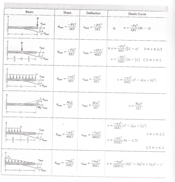 Spring Constant Formula
