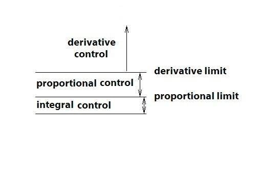 PID limits.jpg