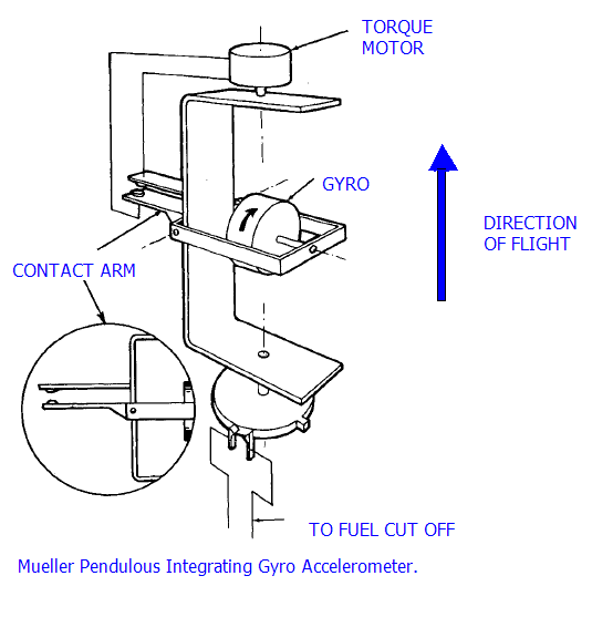 PIGA_accelerometer_1.png