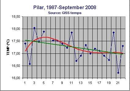 Pilar1987-2008.jpg