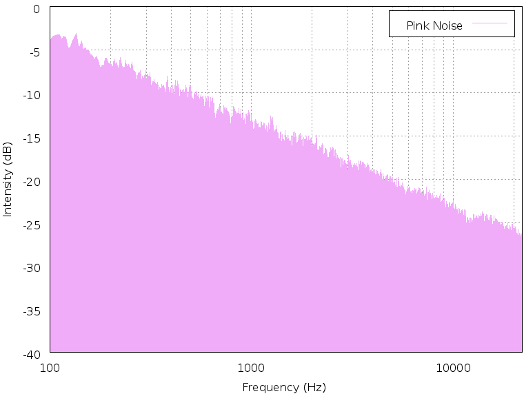 pinkNoiseGraph.png