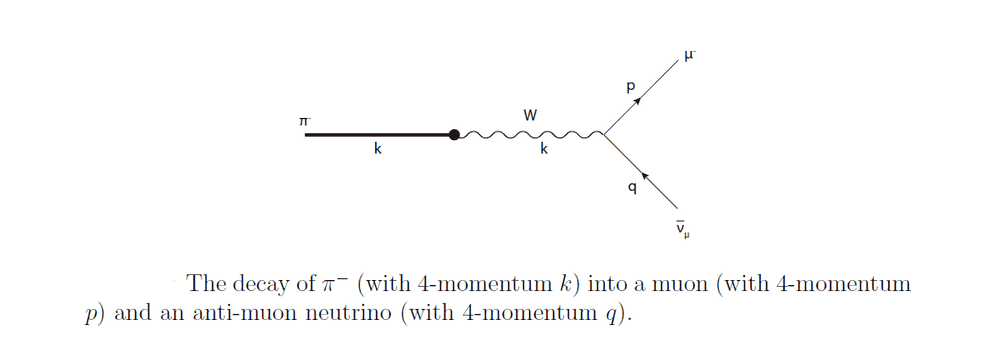 PionToMuonAntiNeutrino.png