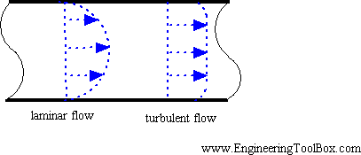 pipe_velocity_profile.gif