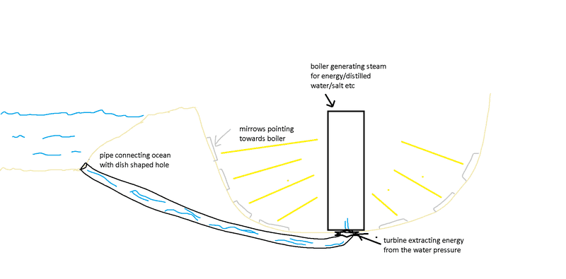 pipedream.png