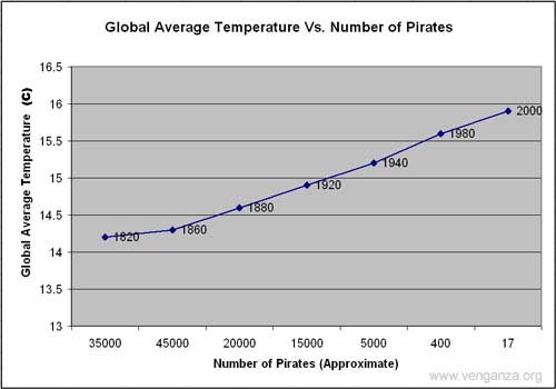 piratesglobalwarming.jpg
