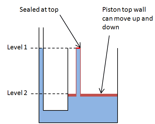 pistonforphysicsforum3.png