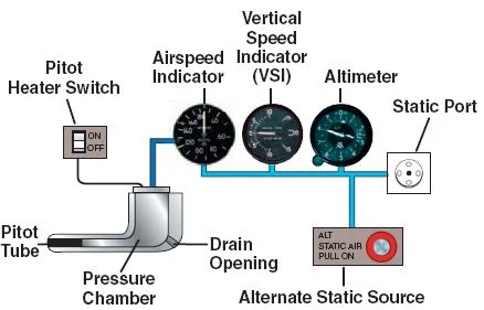 Pitot_Static_System.webp