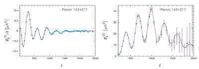 Planck%20TE%20and%20EE.jpg