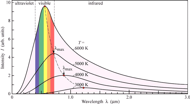 planck_black-body_radiation.png