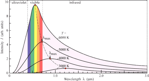 planck_black-body_radiation.png