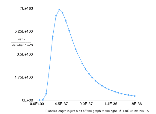 plancks.length.is.off.to.the.right.somewhere.png