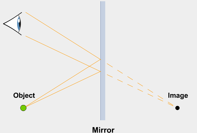 plane-mirror-image.gif