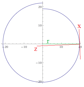 plane_wave_approx_z-r.png