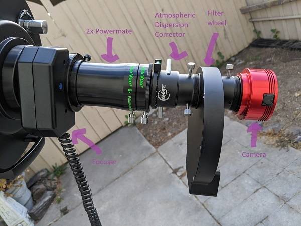 PlanetarySetupWithADC_annotated.jpg