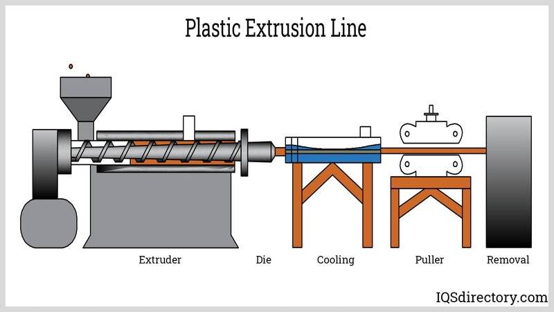plastic-extrusion-line.jpg