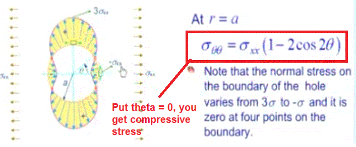plate_with_hole_3.gif