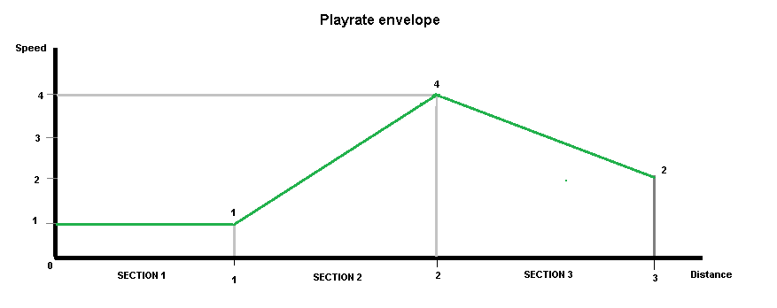 Playrate envelope.png