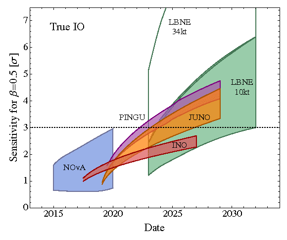 plots_timeplot-trueIO.png