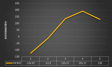 Plotted Graph.png