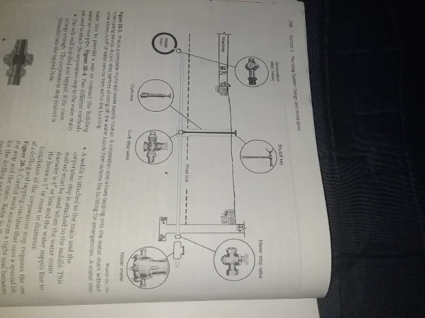 Plumbing textbook diagram page 298.webp