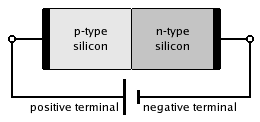 PN_Junction_in_Forward_Bias.png