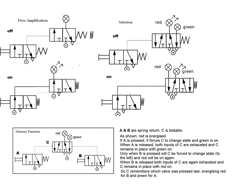 Pneumatic Basic Circuit
