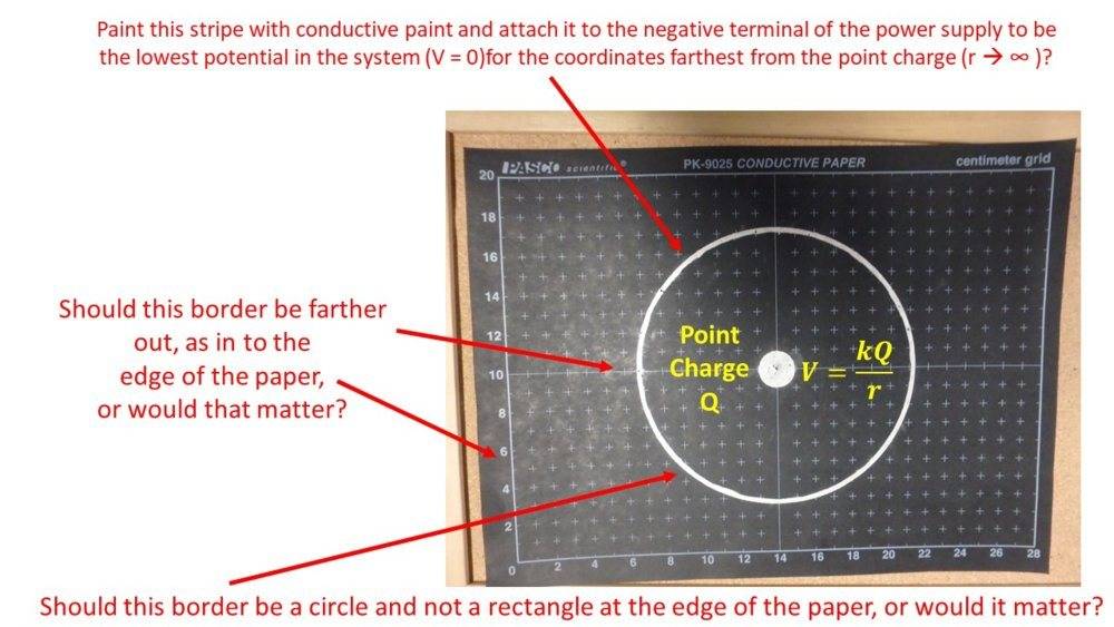 PointCharge.JPG