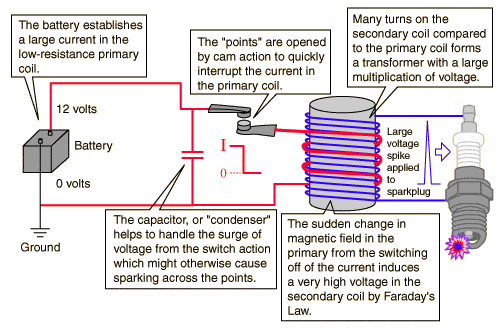Ignition Coil and Capacitor oscillations | Physics Forums 2 line phone systems wiring diagram 