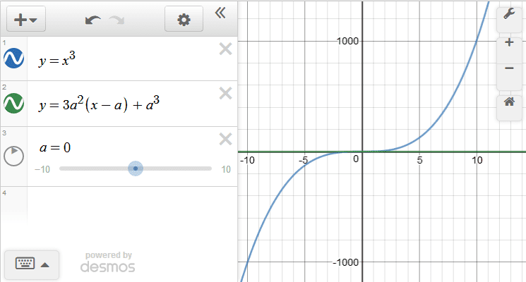 pointslopeformula.png