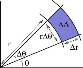 polar_coordinates_area_calculation.png