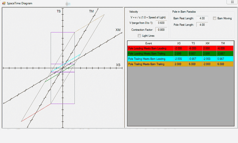 PoleInBarnDiagram2013013001.png