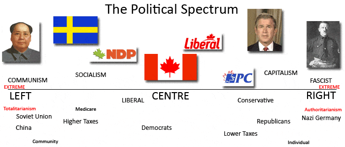 political-spectrum_mm1.gif