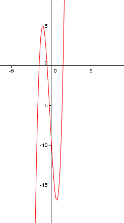 Polynomial.png