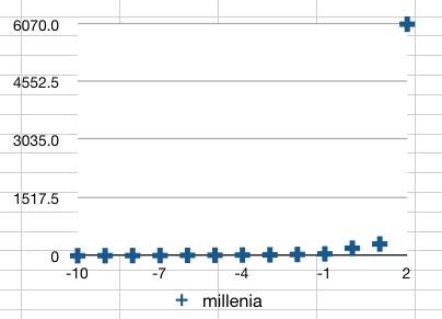 populationoverlast12000years.jpg