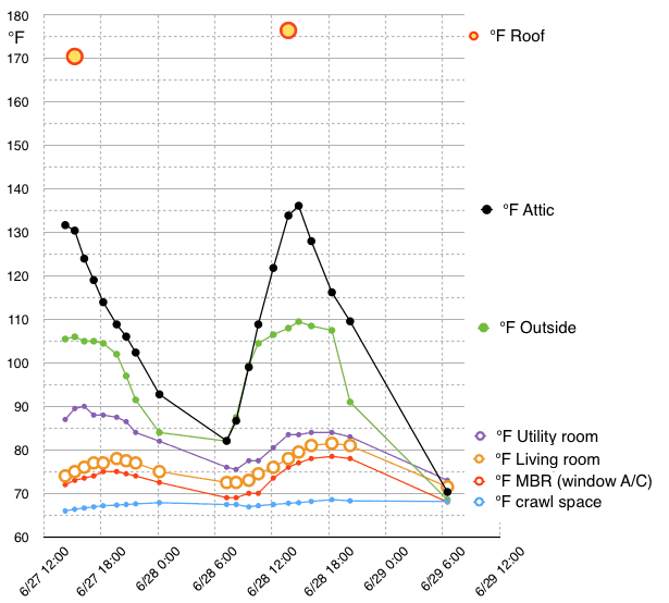 Portland.Oregon.USA.heat.wave.2021-06-29 at 7.20.14 AM.png