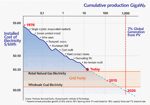 post_full_1287582320learning_curve.gif