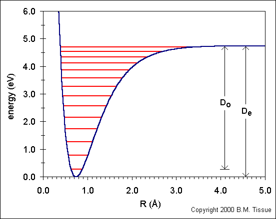 potential-curve.gif