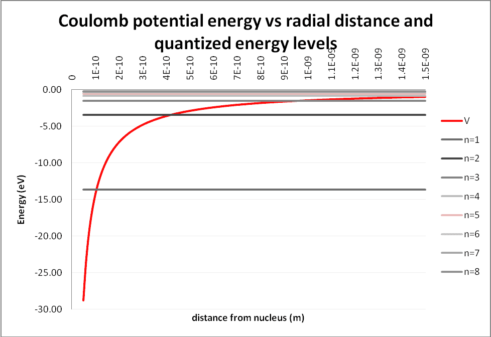 Potential energy.png