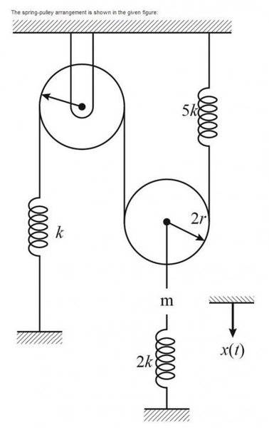 Potential Energy Pulley system.JPG