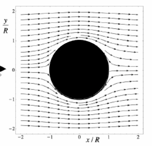 potential flow past sphere.PNG