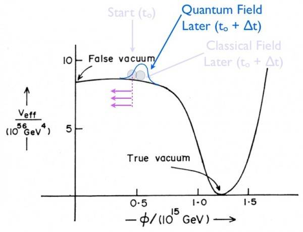 Potential-to-infinity-600x460.jpg